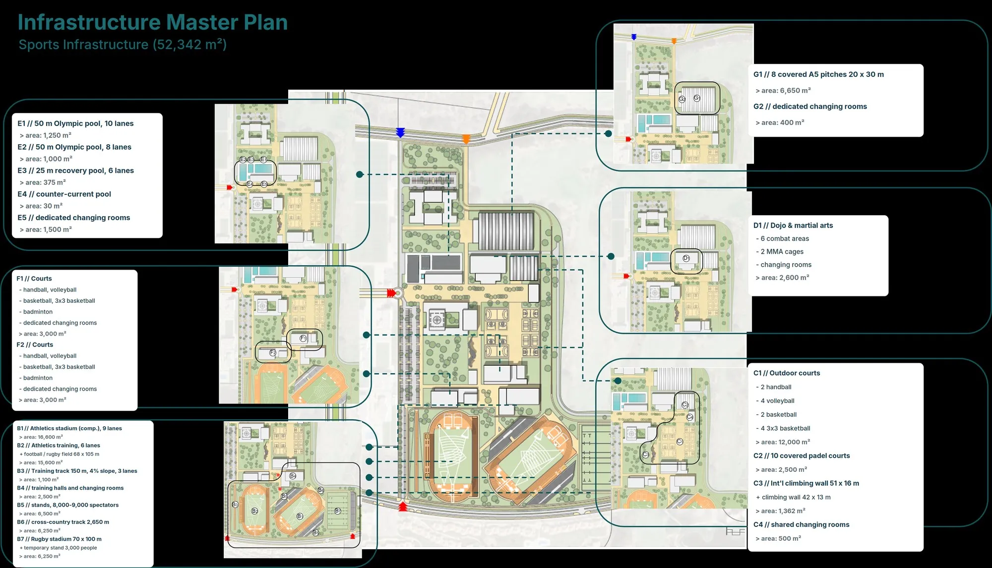 Sa&iuml;dia &mdash; master plan